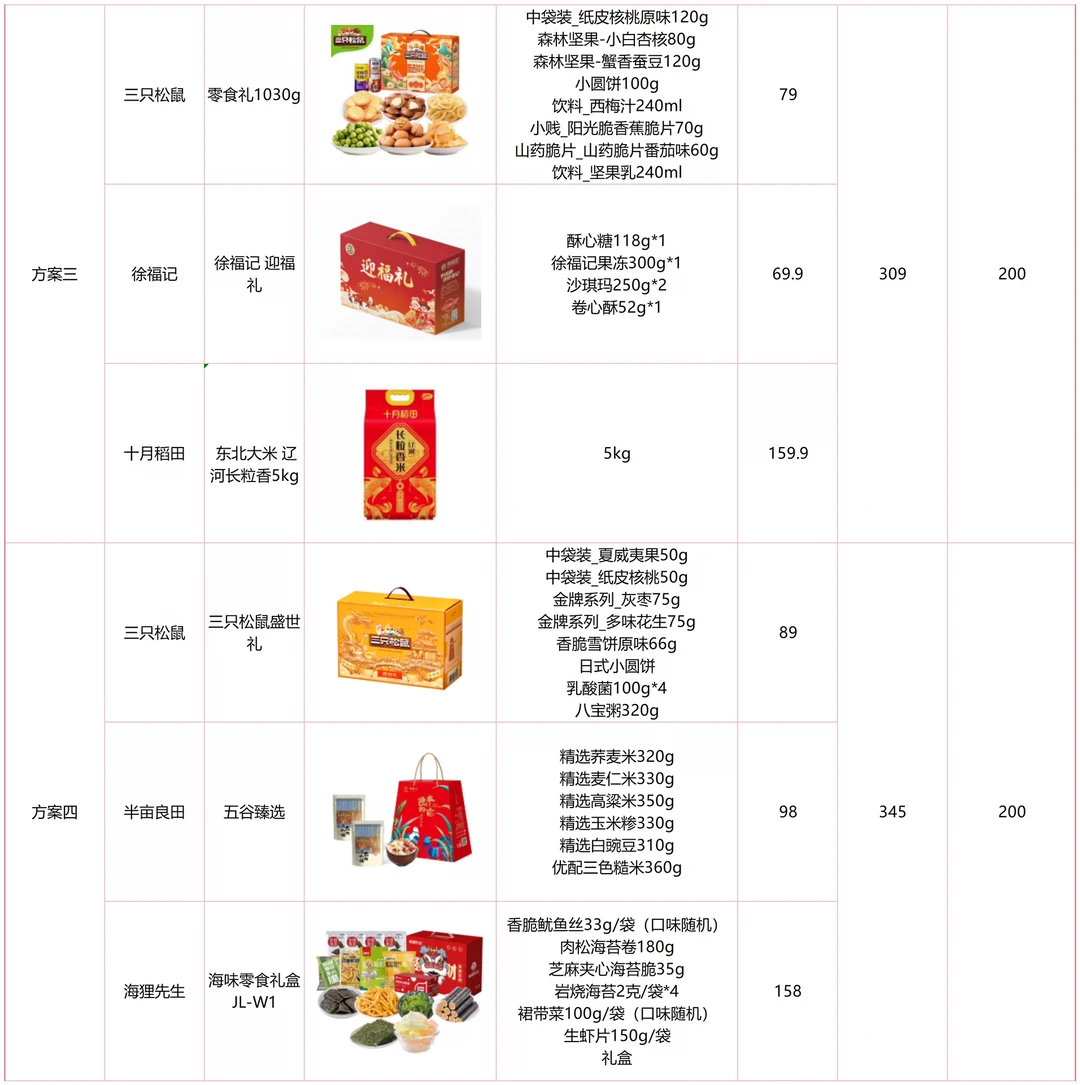 2026企业年货全品类合集（行政采购直接抄）