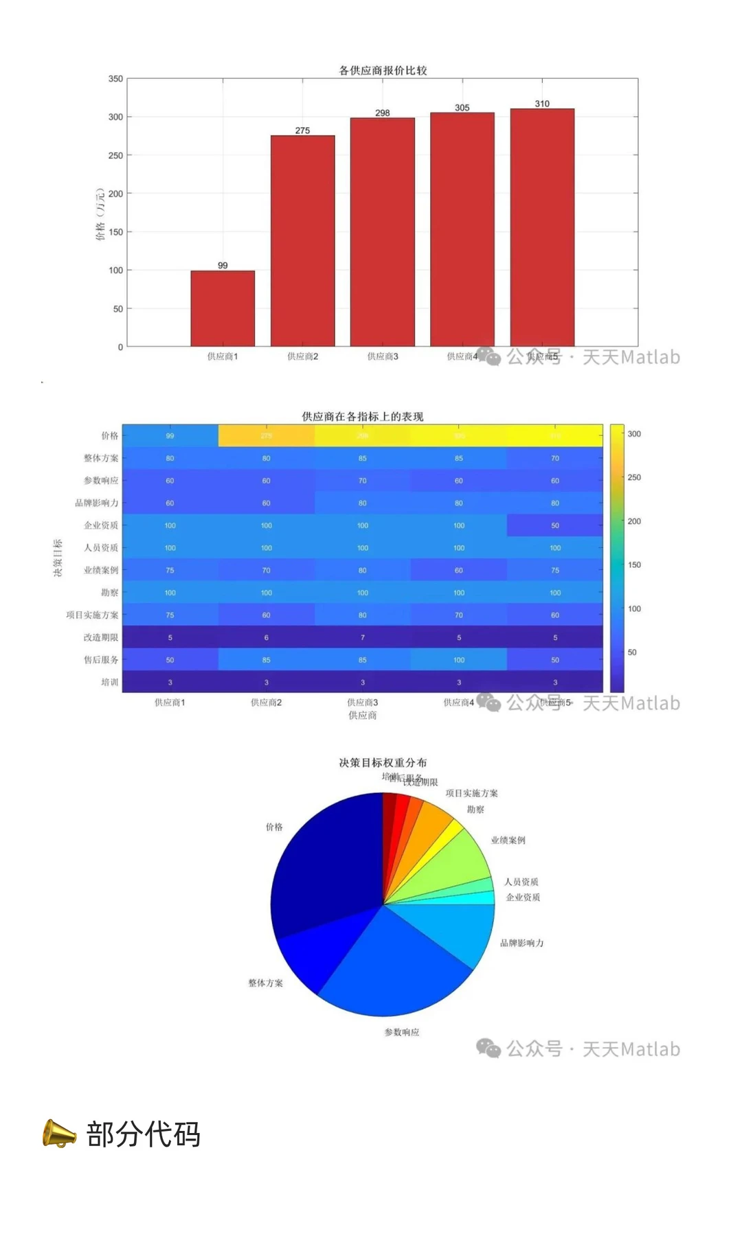 基于灰靶决策模型的高校信息化设备供应商选