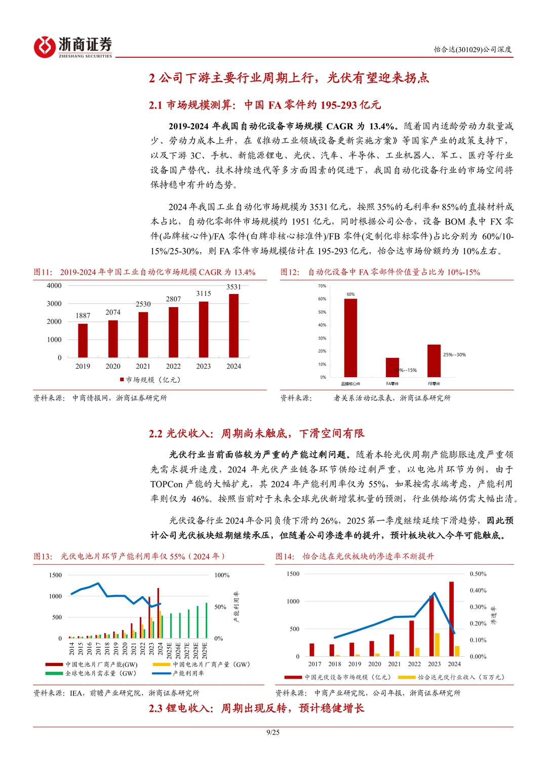 怡合达-FA零件龙头FB+出海打开成长空间