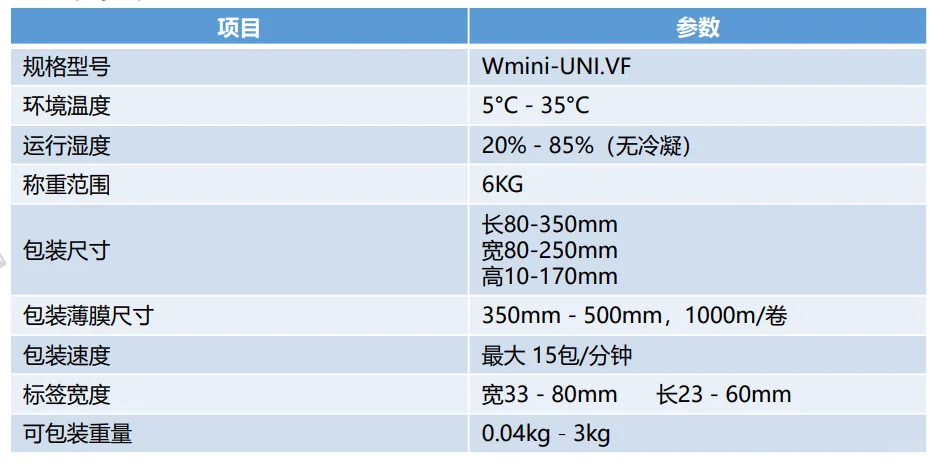 仓库常见设备物资一览⑤