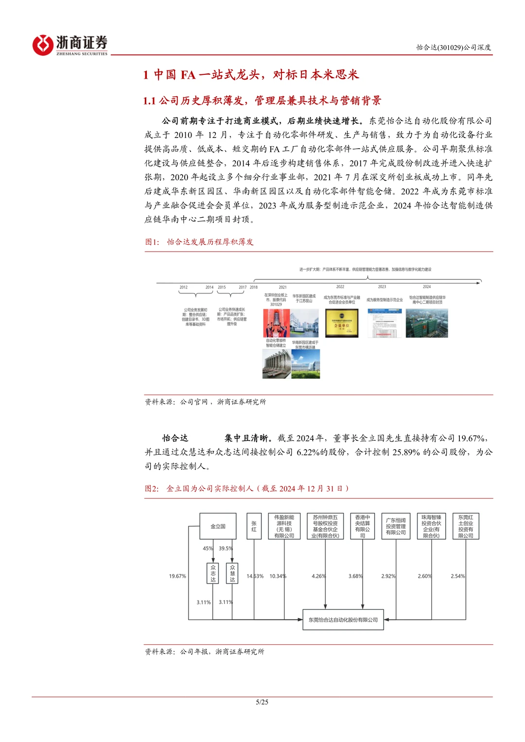 怡合达-FA零件龙头FB+出海打开成长空间