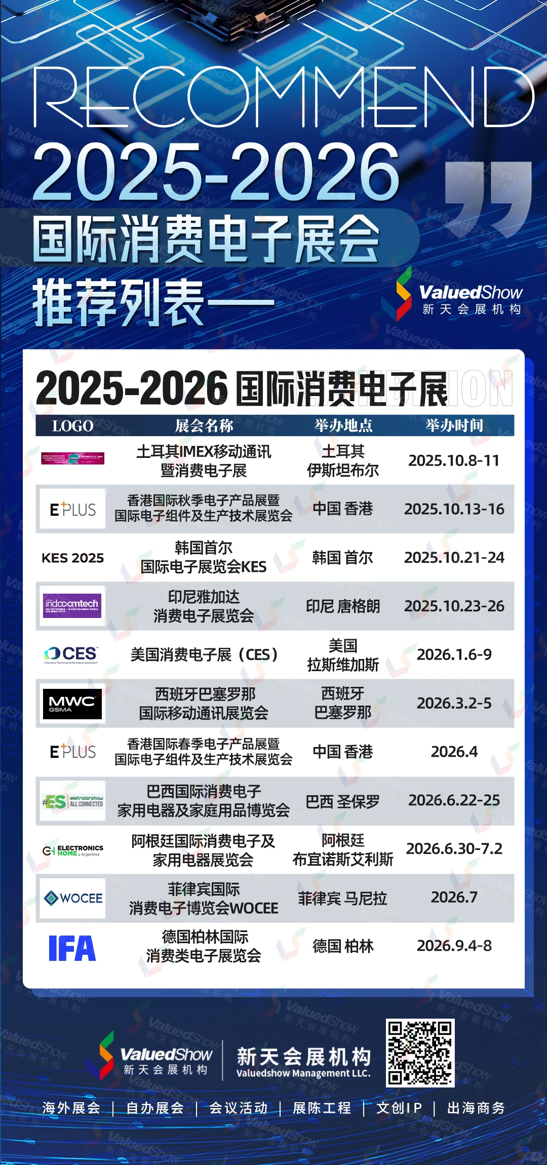 ?消费电子风口已到!2026出海商机别错过