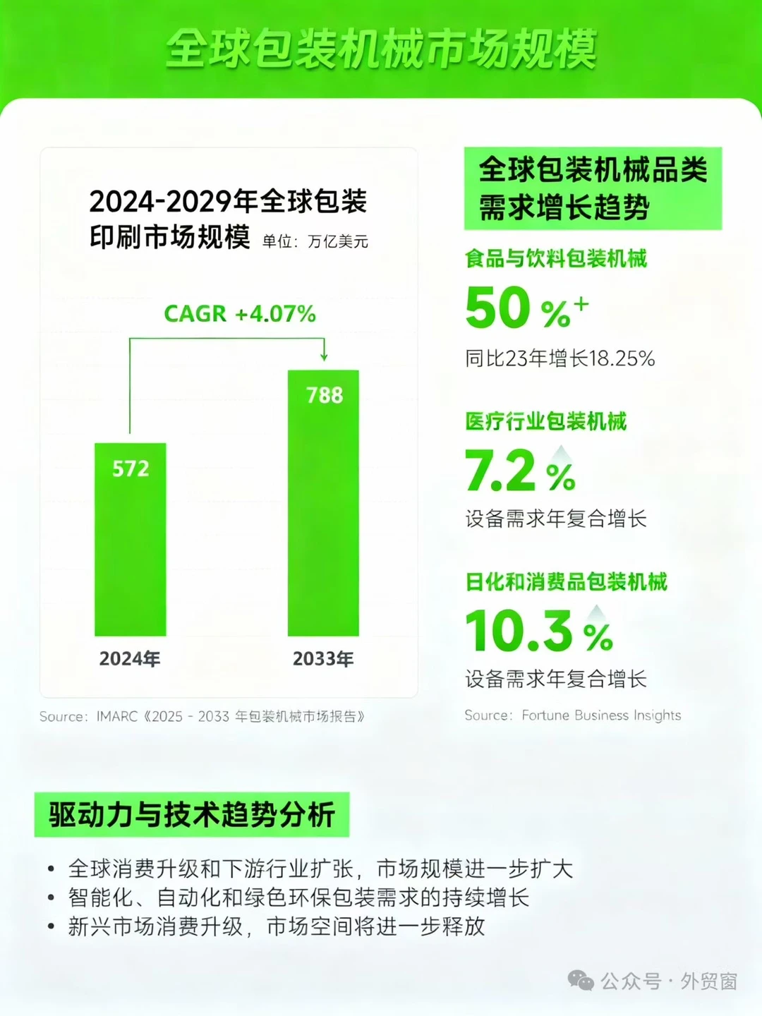 包装机械出海指南?