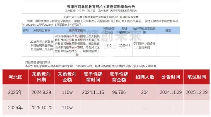 河北区采购公告来啦