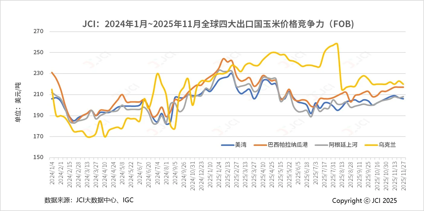 追购美豆后，市场考虑中国进口美玉米的可能
