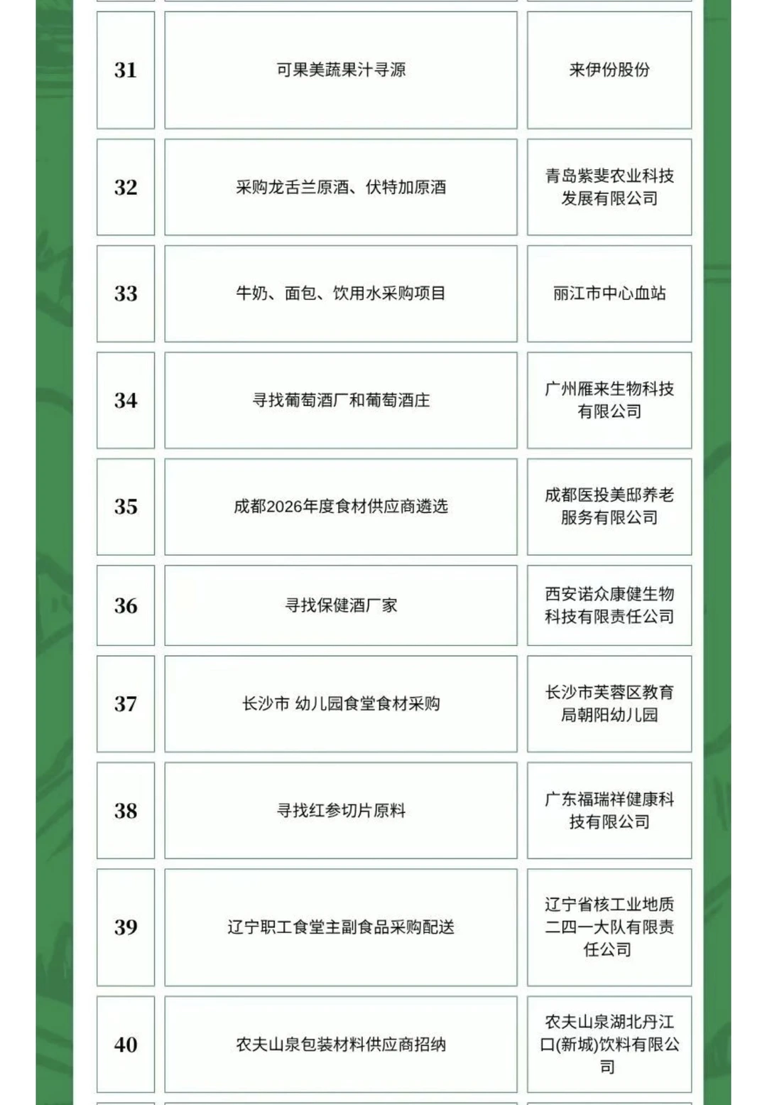 10月29日农产品食品采购需求