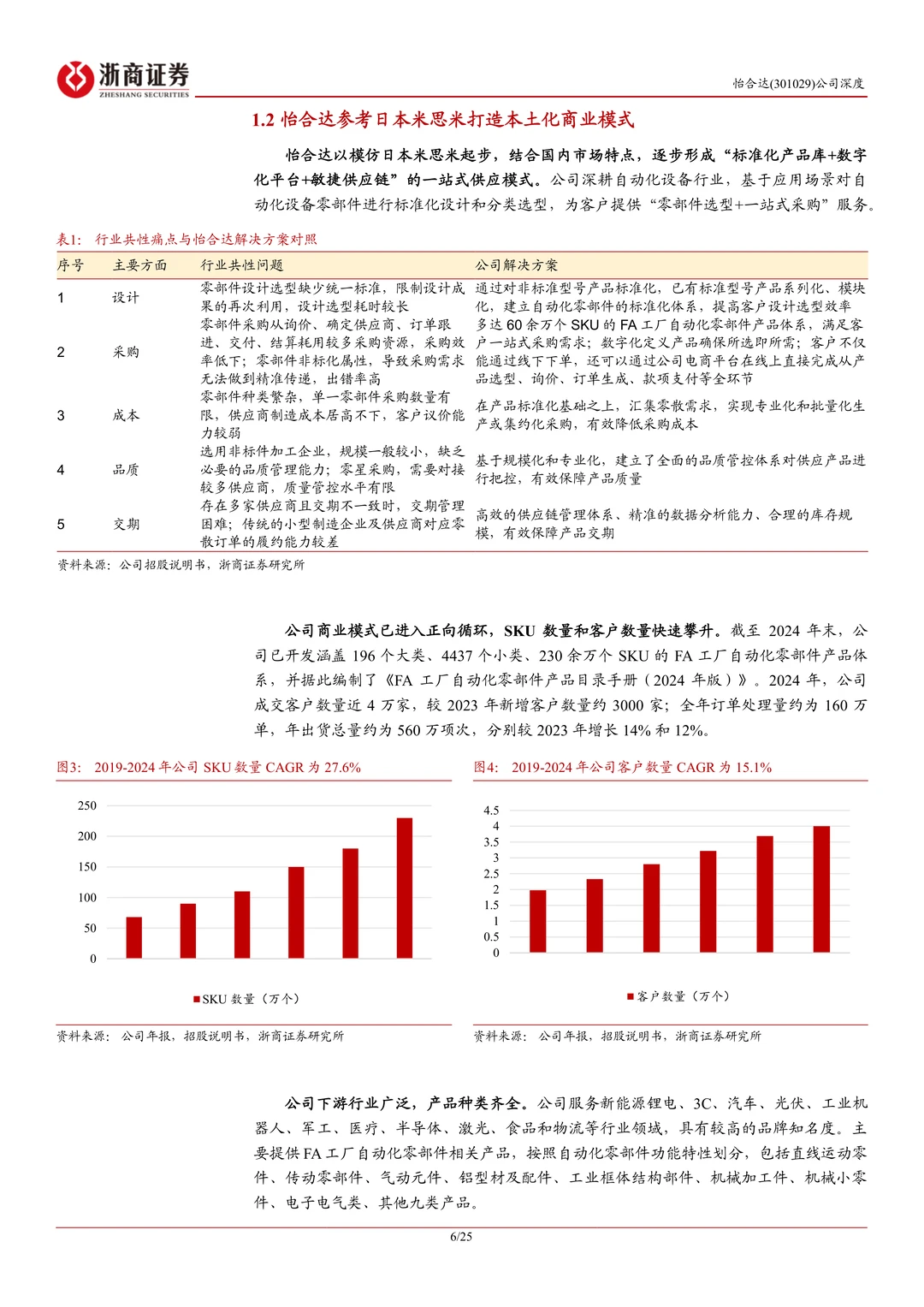 怡合达-FA零件龙头FB+出海打开成长空间