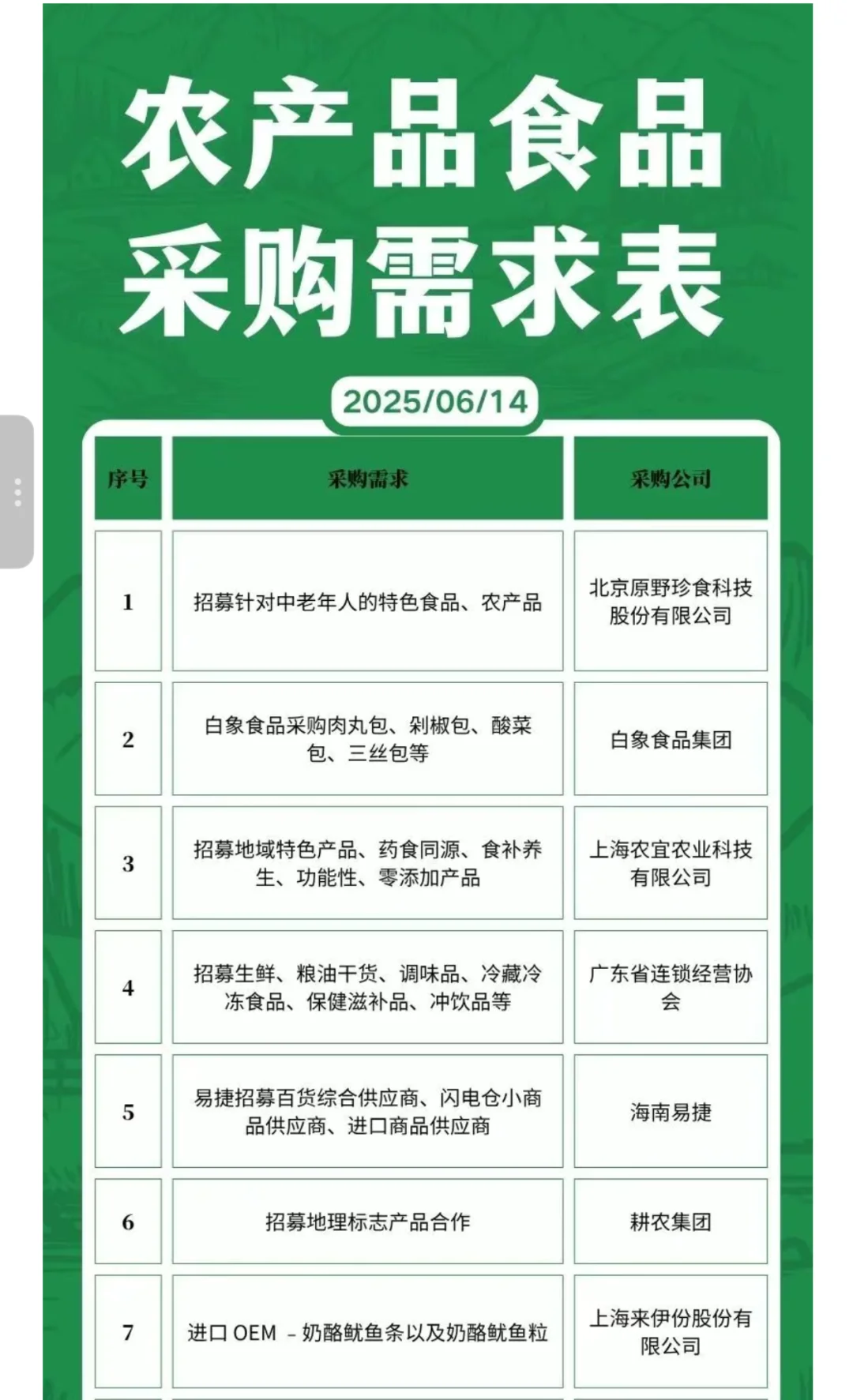6月14日农产品食品采购需求