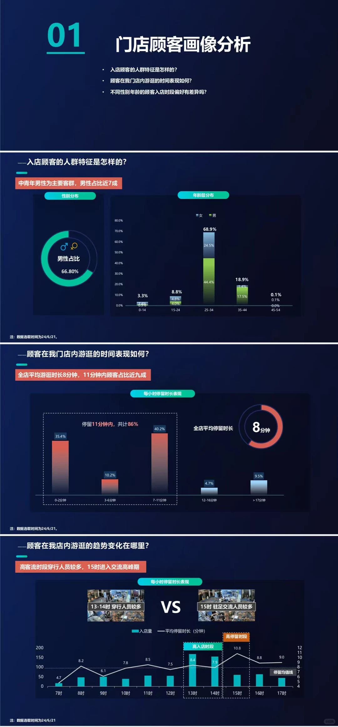 2025消费电子创新大会，客流分析太赞了