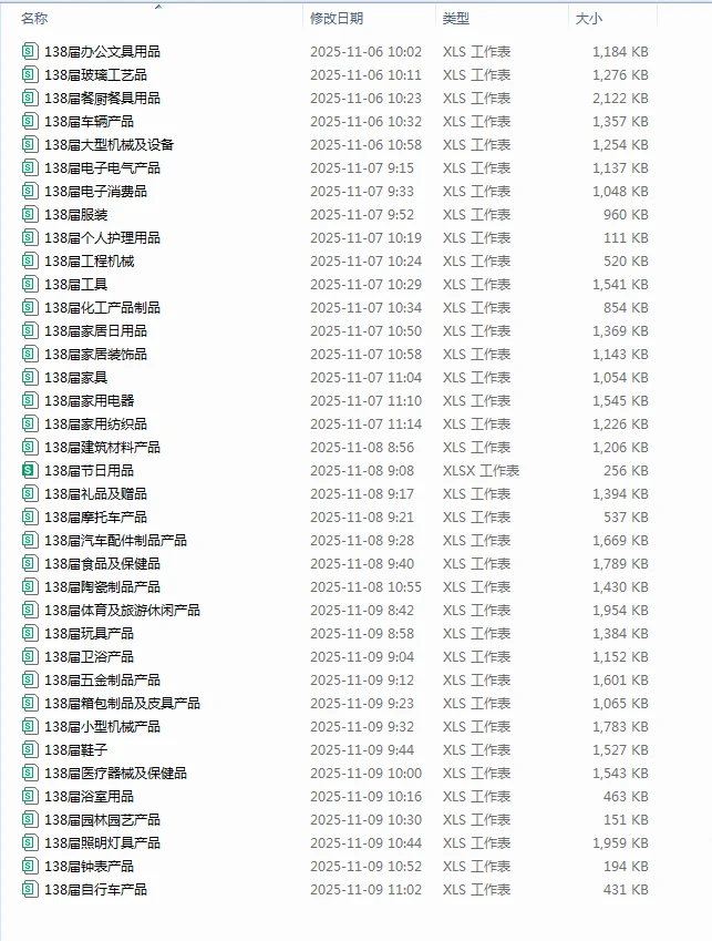 广交会境外采购商名单免费分享啦?