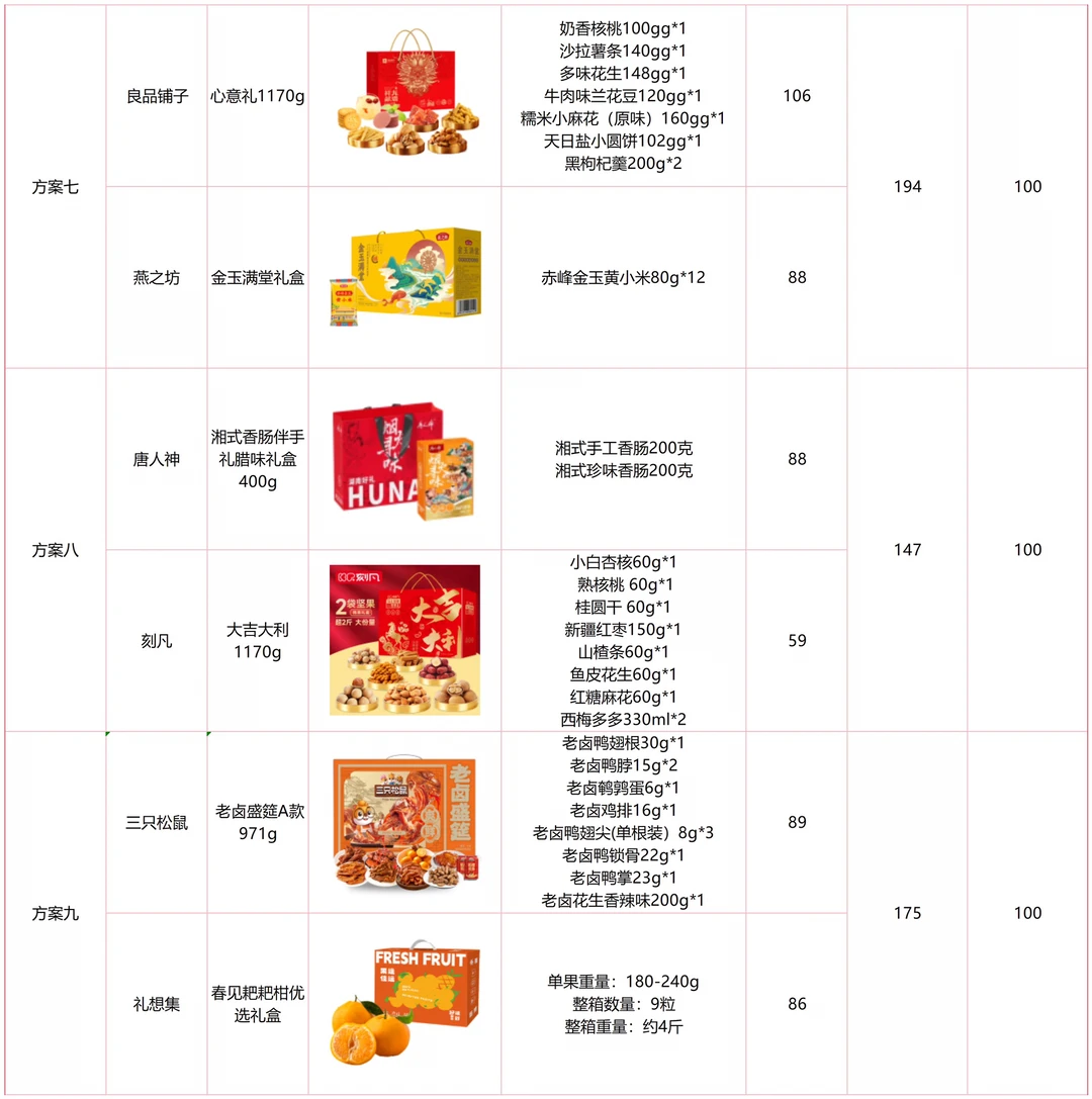 2026企业年货全品类合集（行政采购直接抄）