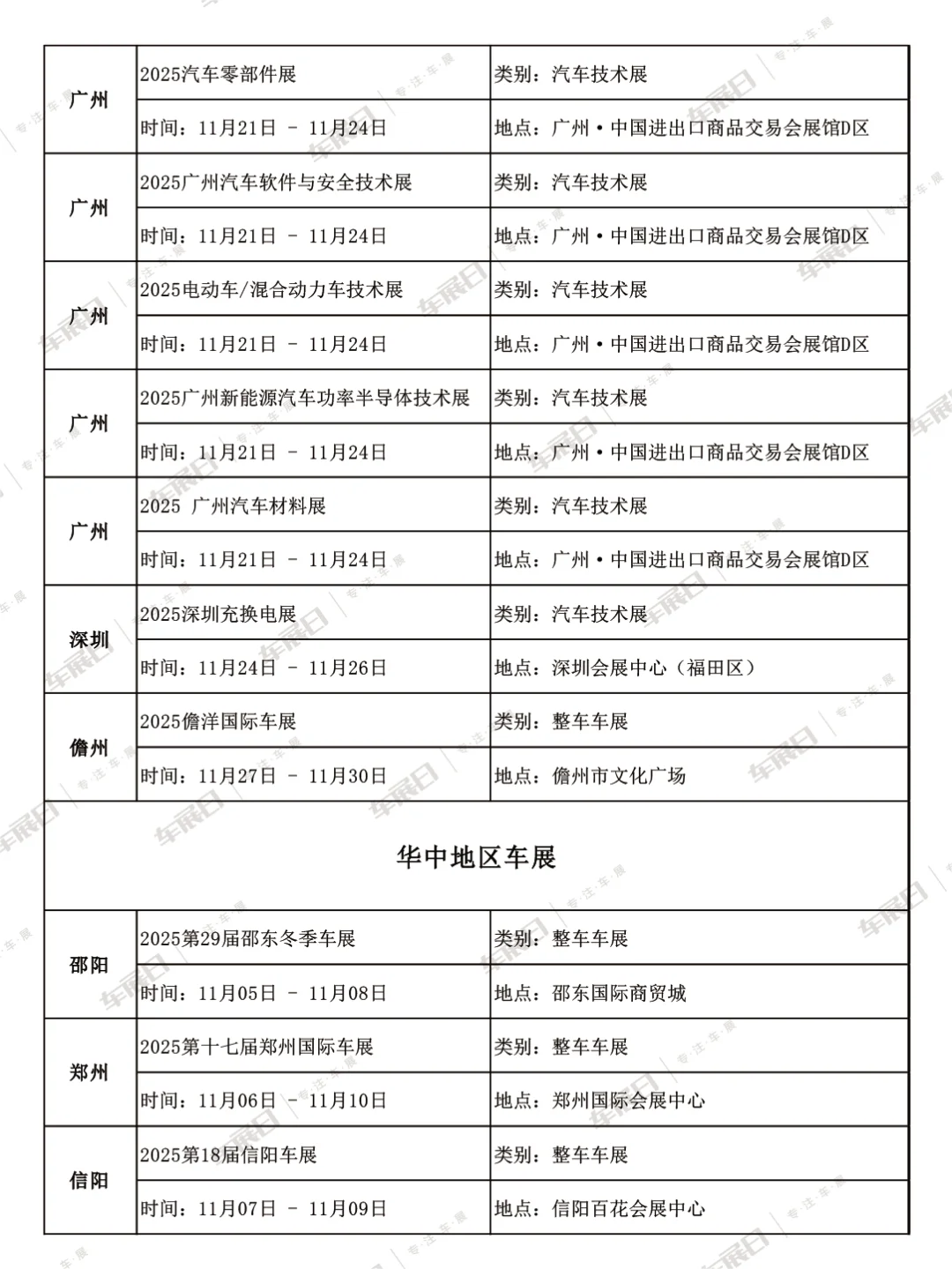 2025年11月全国车展时间安排表