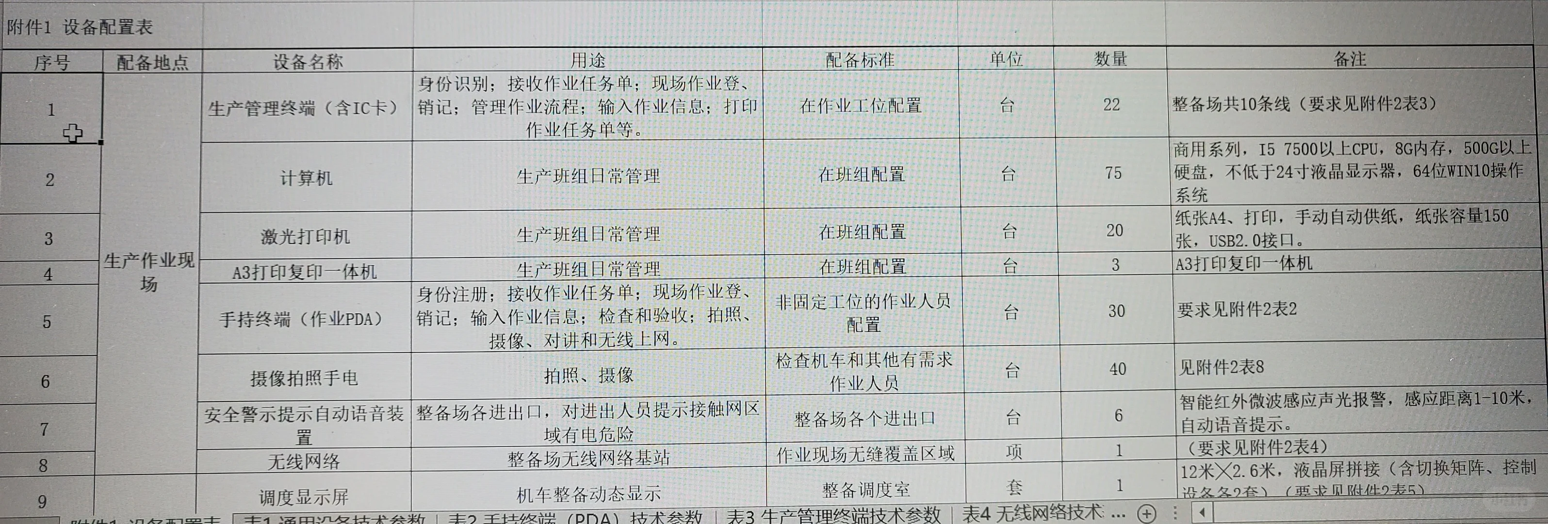 求硬件设备供应商，急！