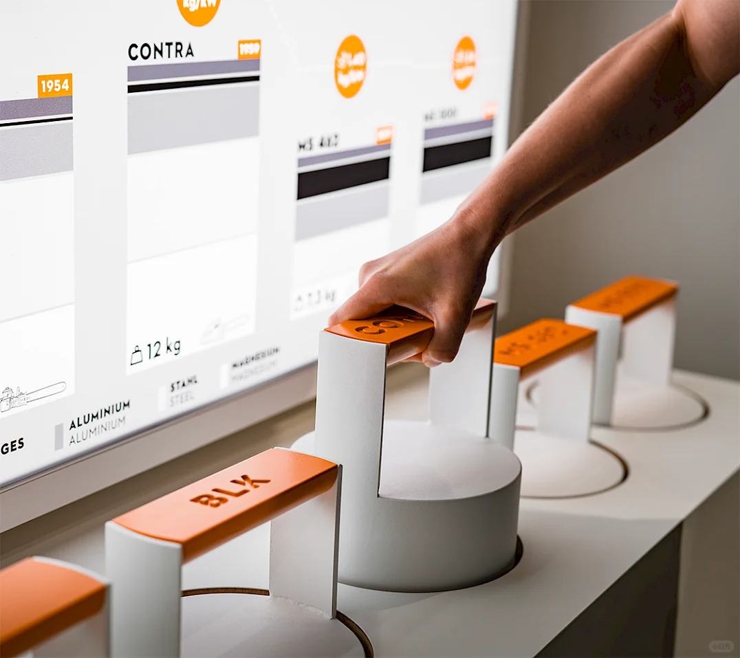 VIEW |STIHL品牌世界:叙事轴线串联品牌维度