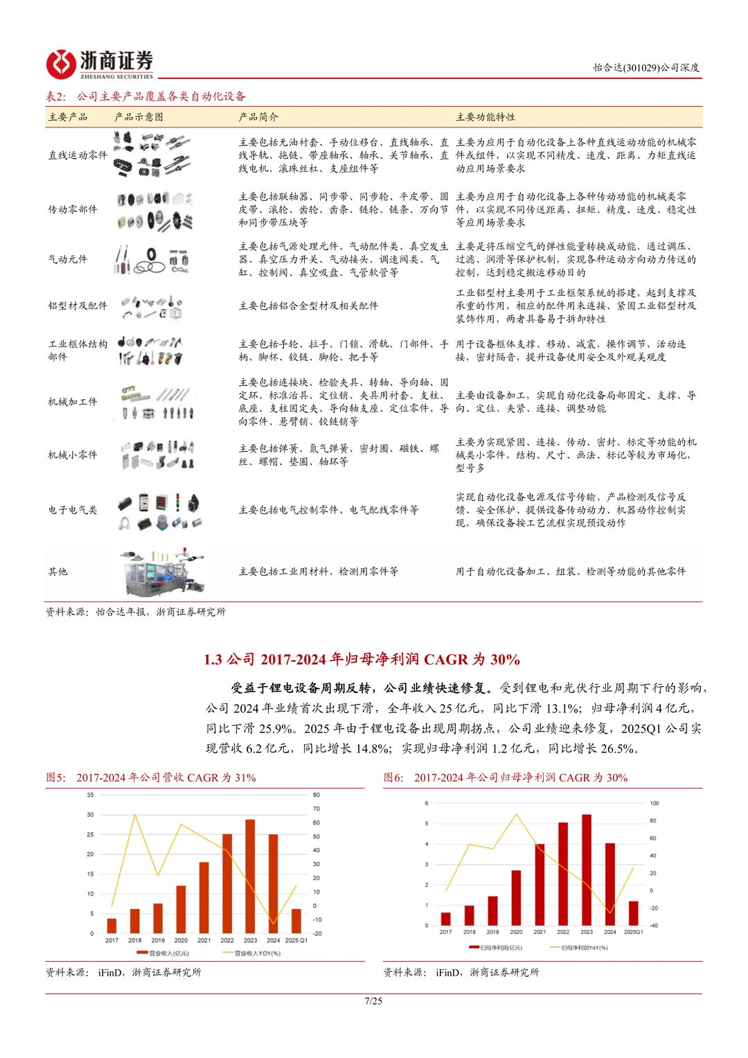 怡合达-FA零件龙头FB+出海打开成长空间