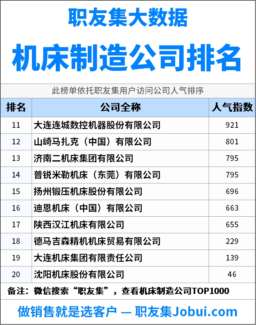 2025年中国机床制造公司排行榜