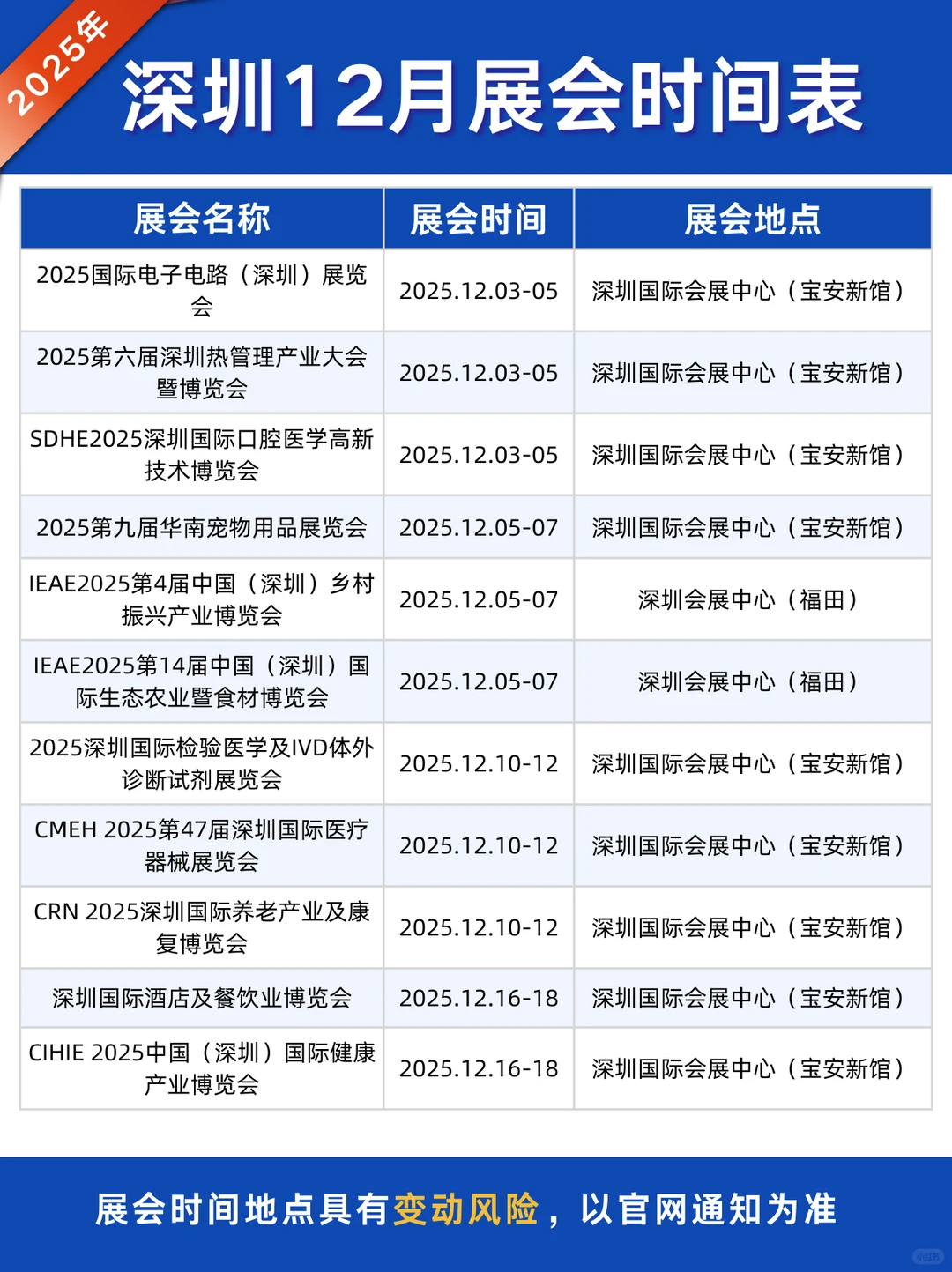 最新版|12月深圳展会排期表！大部分免费！