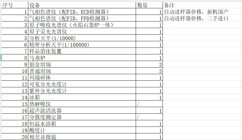 采购实验室仪器设备