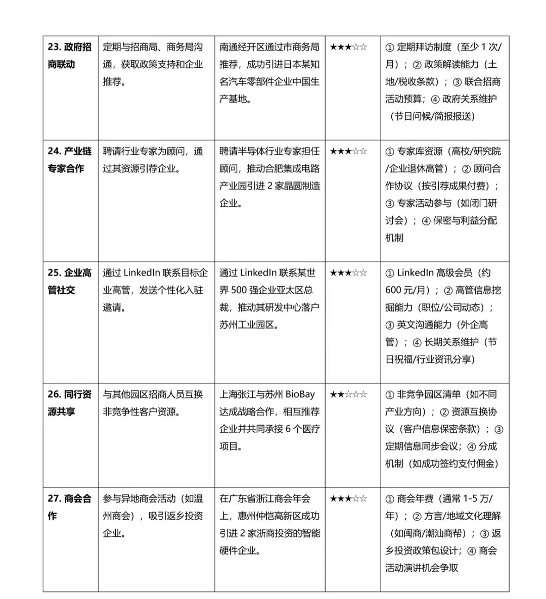 招商为什么不试试这些办法呢?