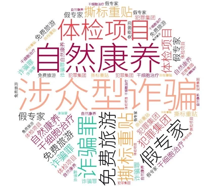 涉案金额5.3亿,揭开天价疗养骗局