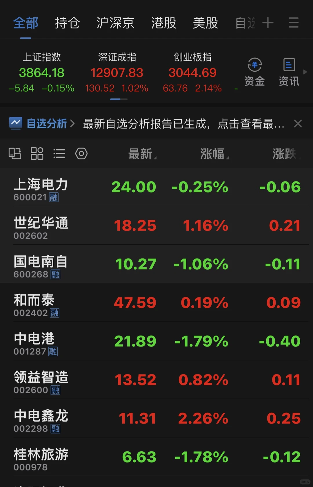 赐我一个涨停股吧