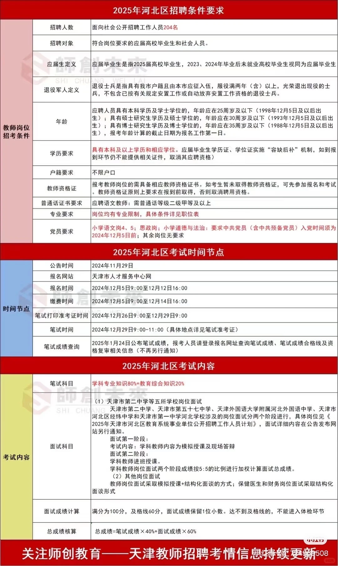河北区采购公告来啦