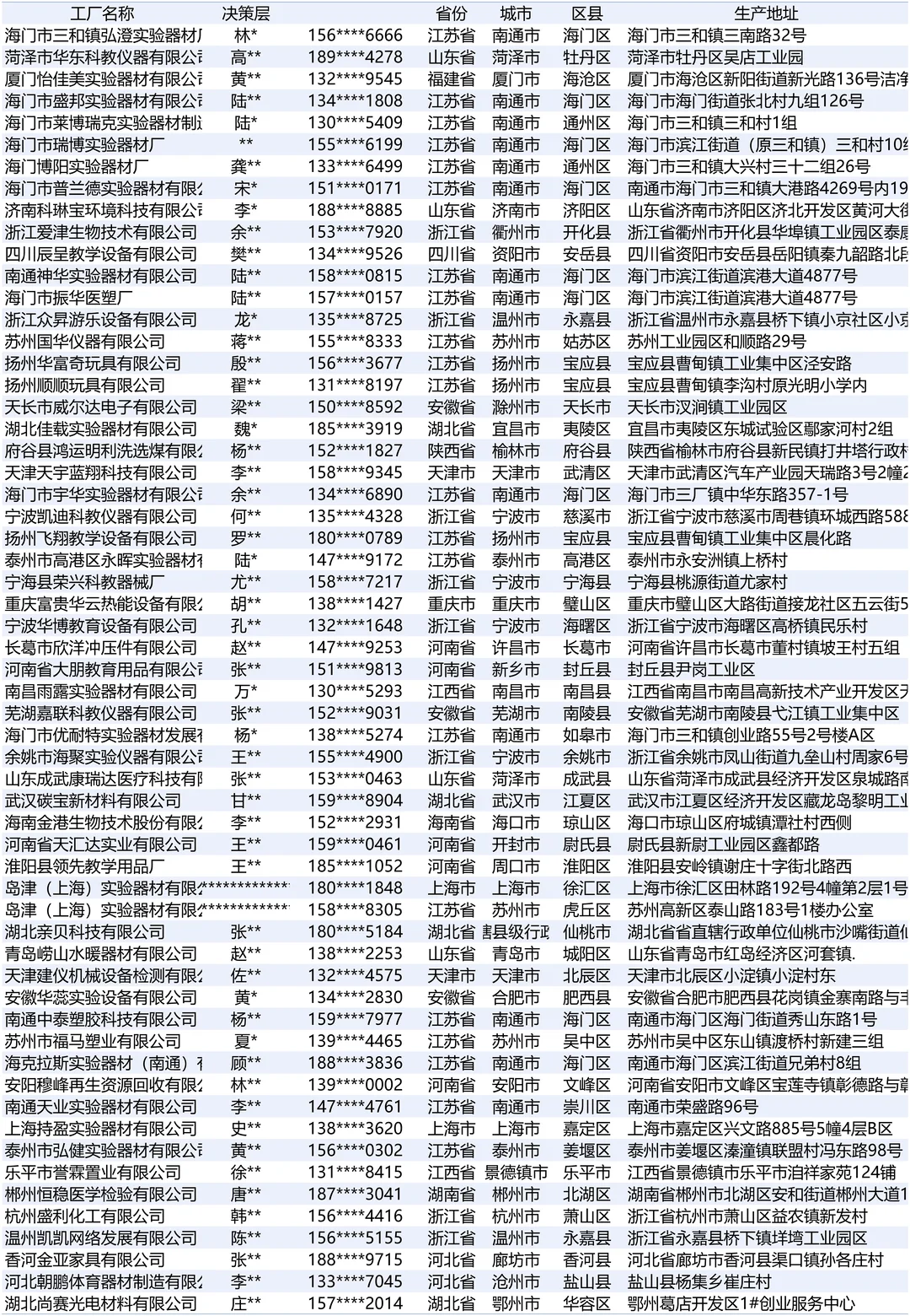 实验器材最新全国工厂厂家名册榜单