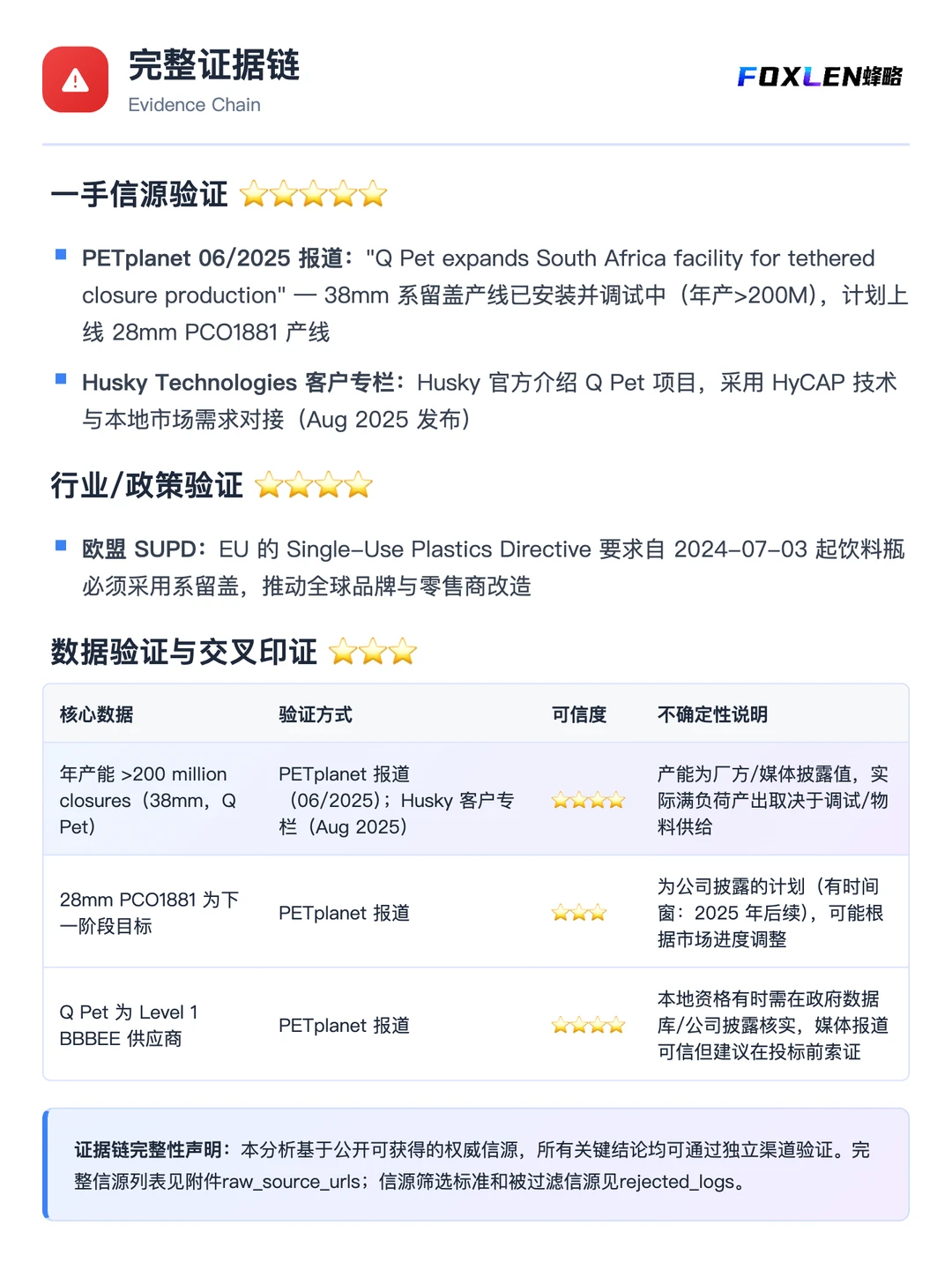 南非系留盖市场机遇？保姆级攻略码住！