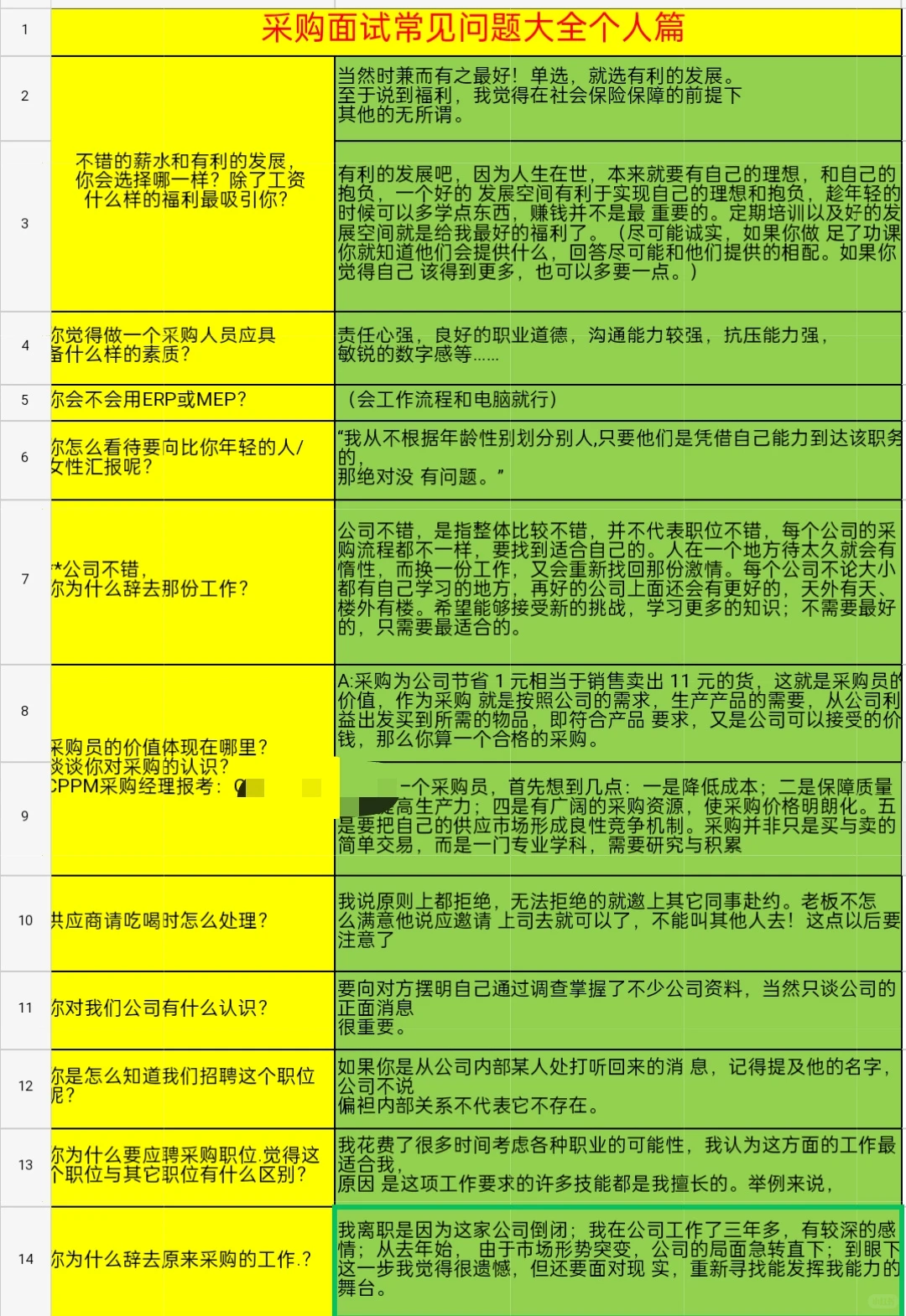 一下午面了3个采购经理，emo了……