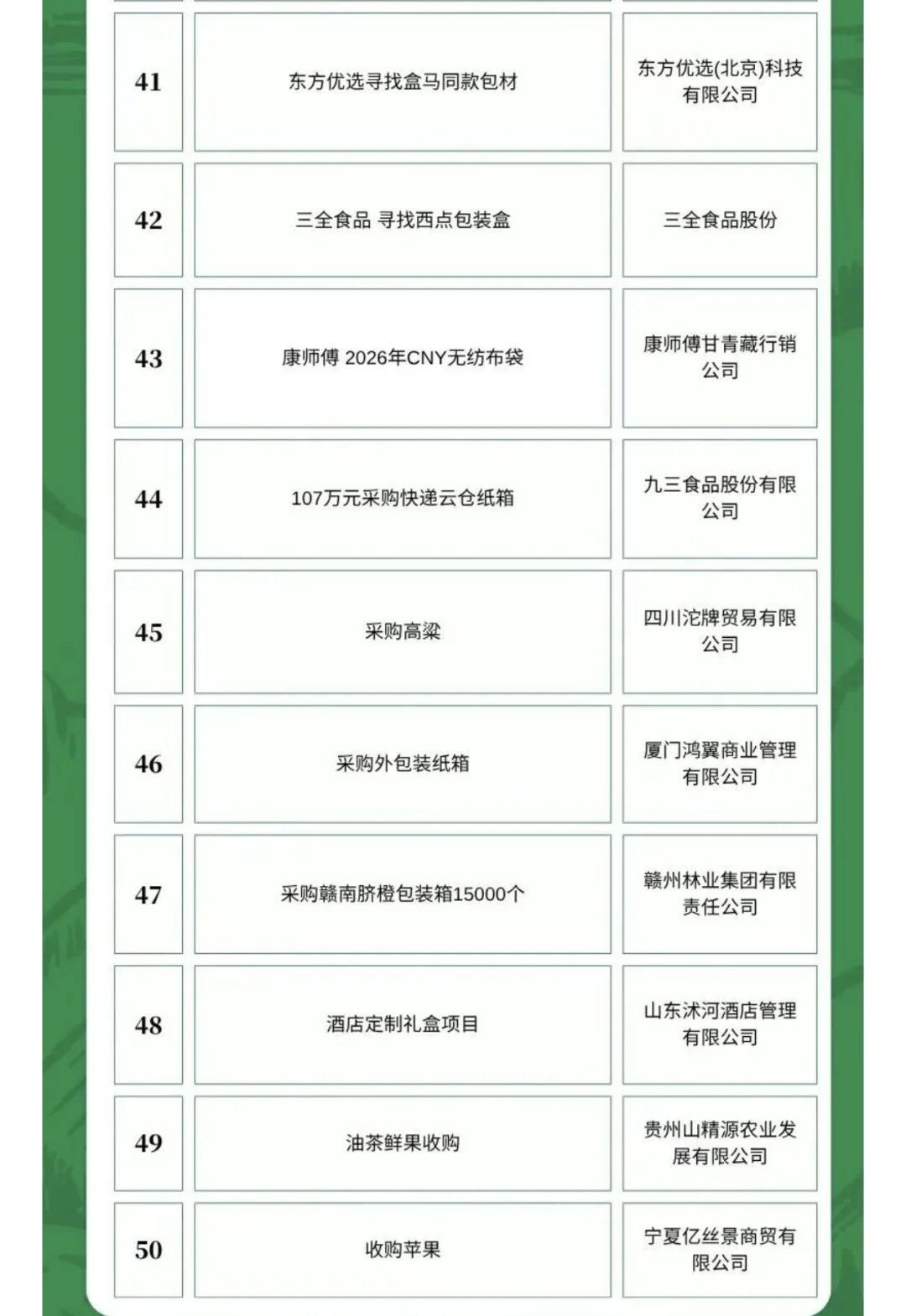 10月29日农产品食品采购需求