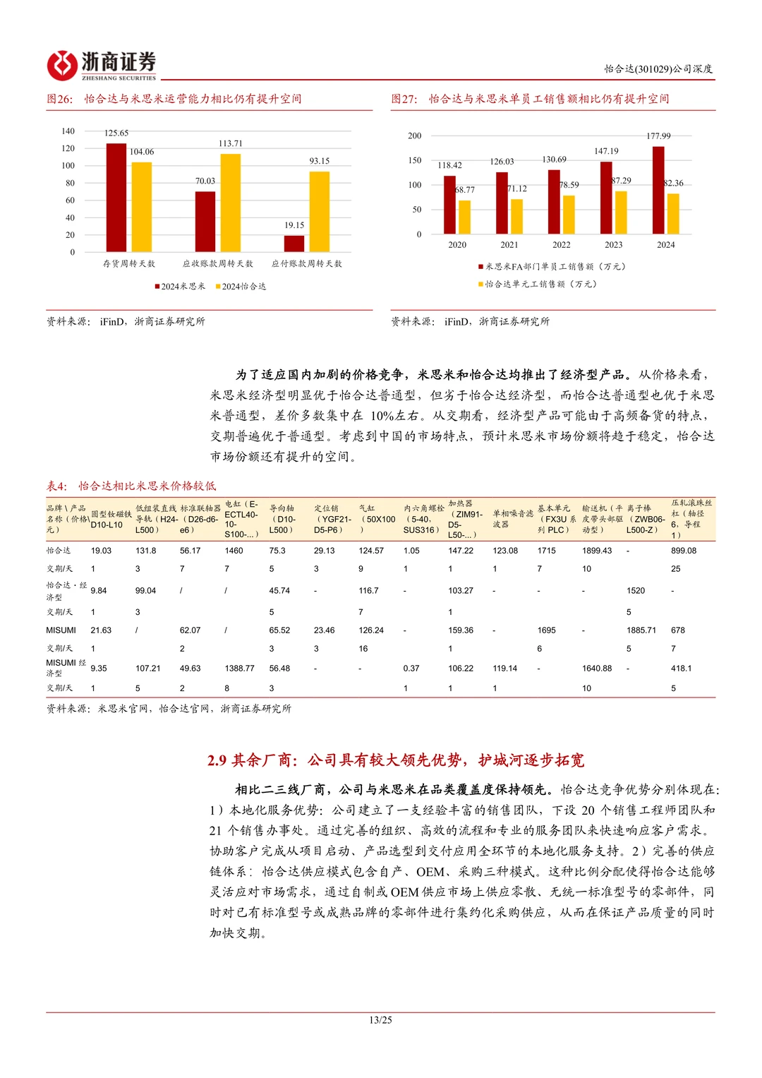 怡合达-FA零件龙头FB+出海打开成长空间