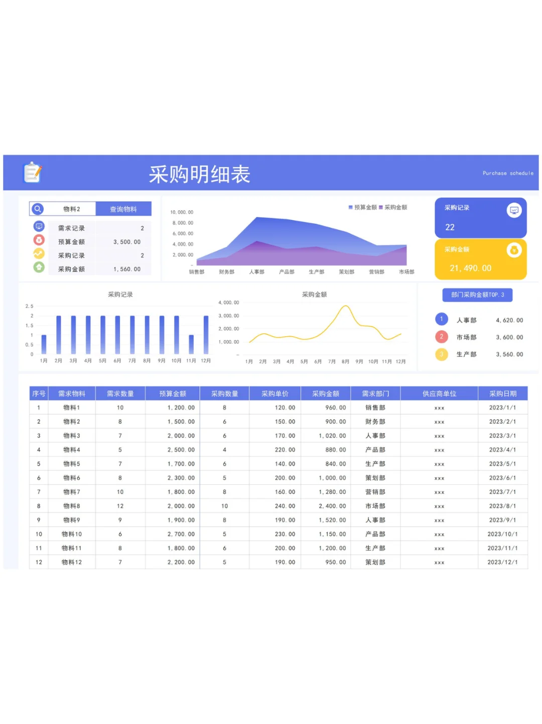 做采购这些工作流程一定要知道