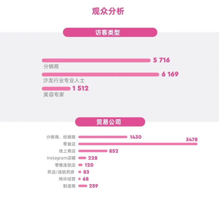 展会推荐｜哈萨克斯坦（中亚）国际美容展