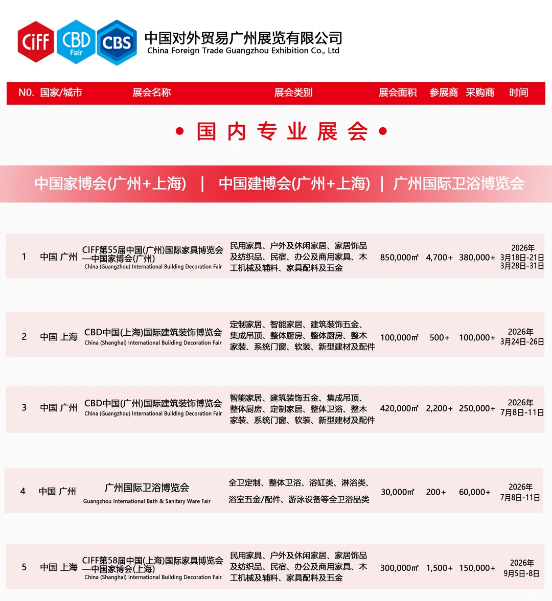 展位预订2026五金家具建筑类展会计划表