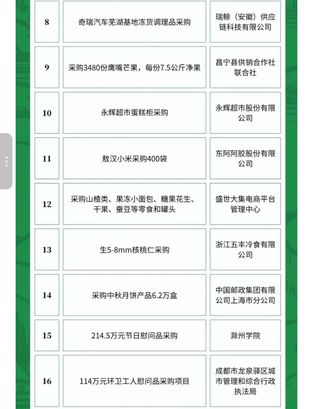 6月14日农产品食品采购需求