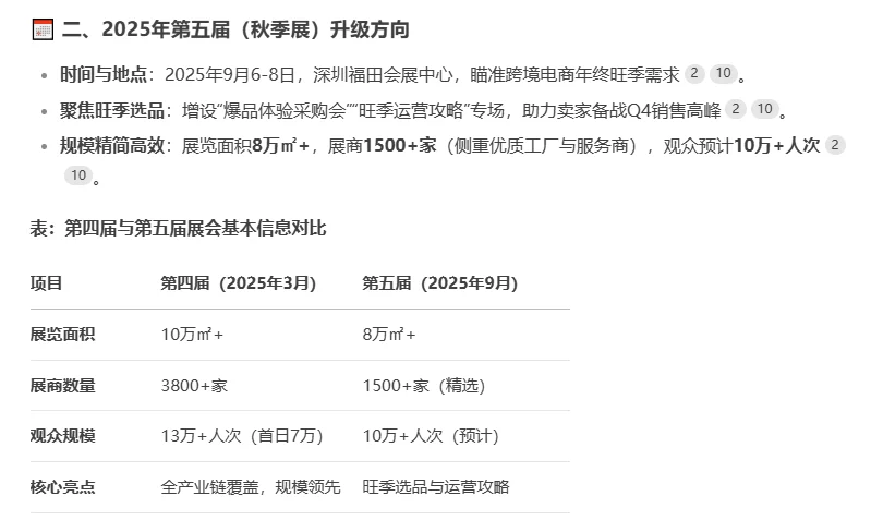 CHWE跨境电商展值得参加吗