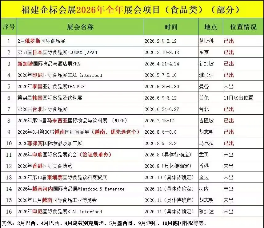 2026年全年食品类展会❗️