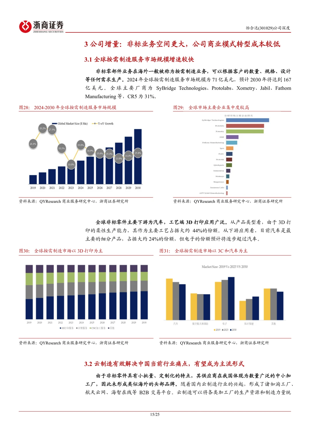 怡合达-FA零件龙头FB+出海打开成长空间