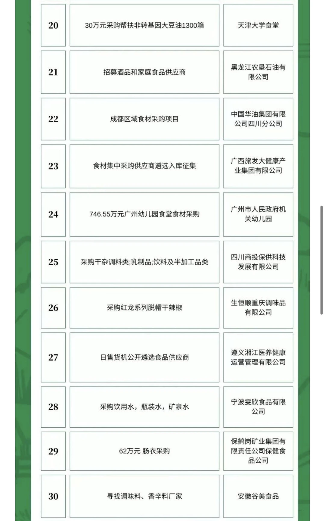 10月29日农产品食品采购需求