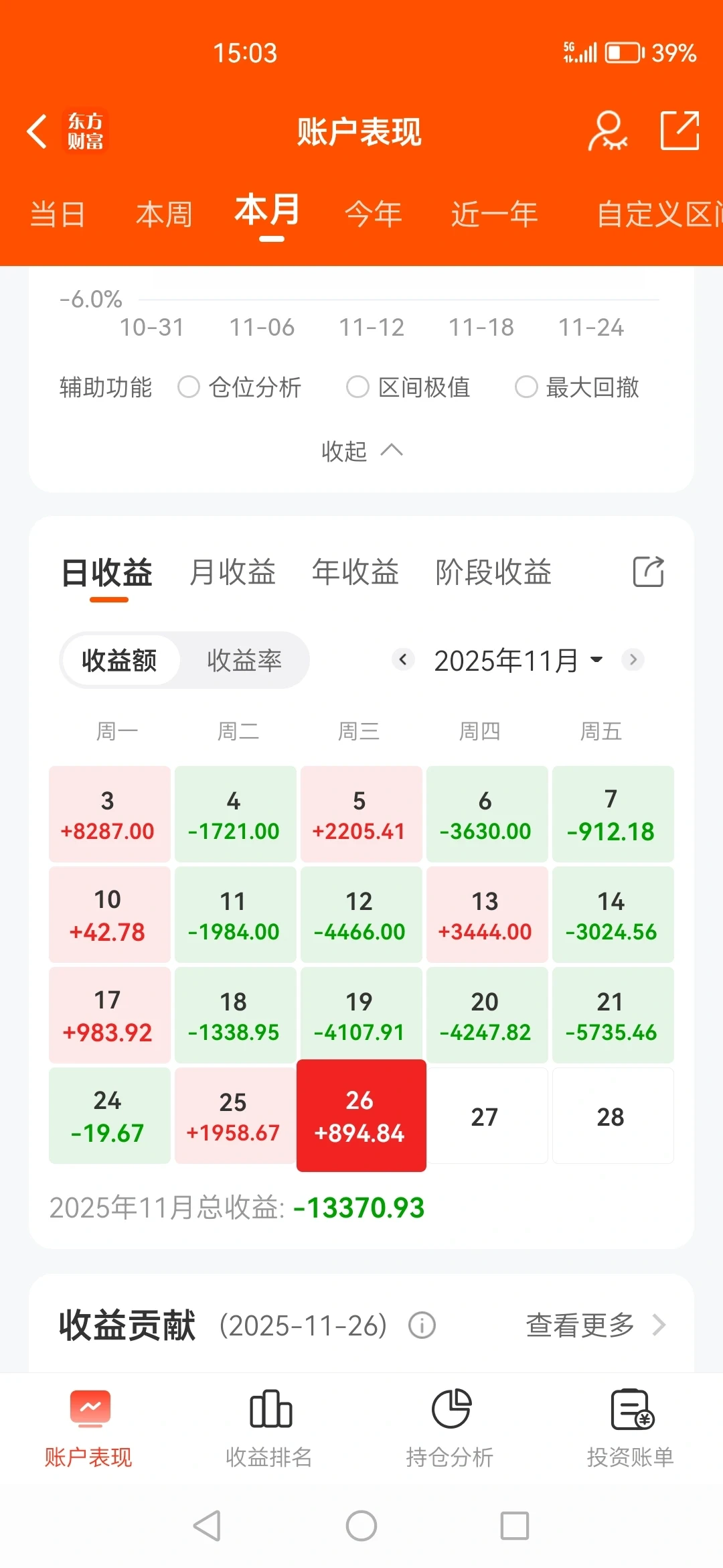 挑战年底回本-第77天