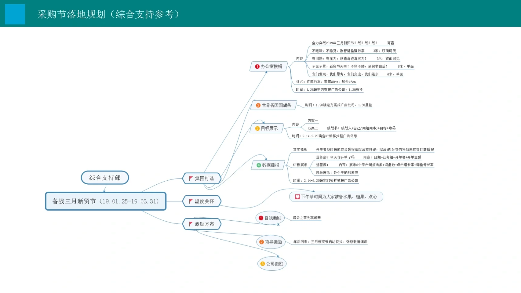 9月采购节备战落地规划参考