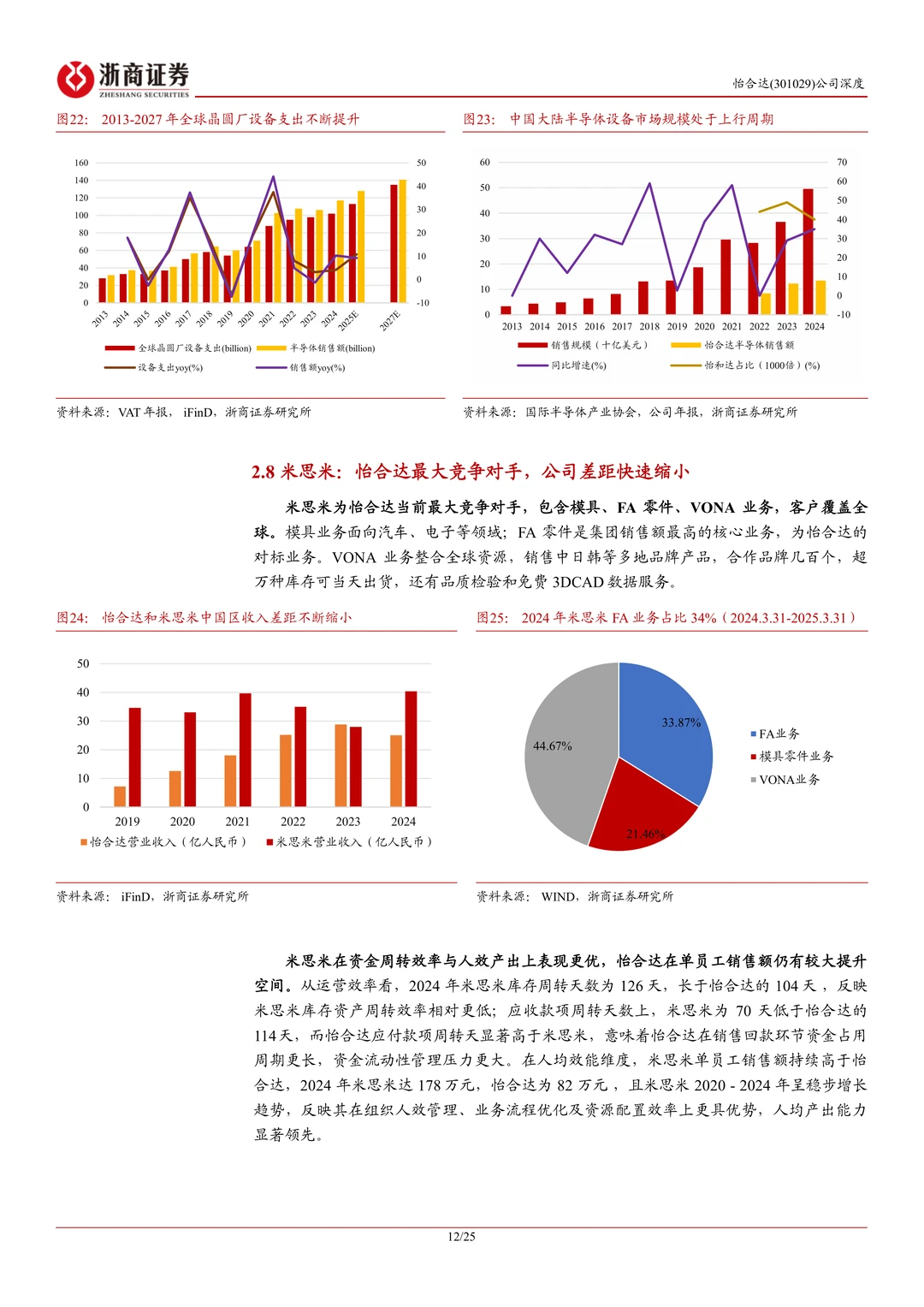 怡合达-FA零件龙头FB+出海打开成长空间