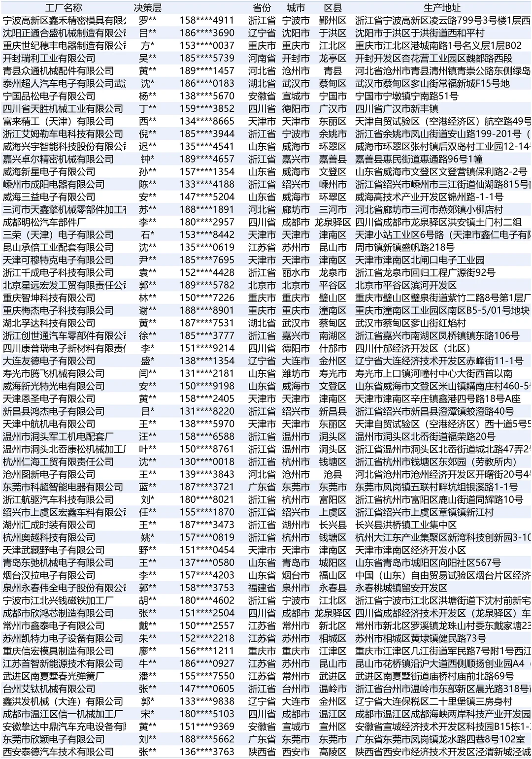 电子零部件设施设备工厂采购榜单