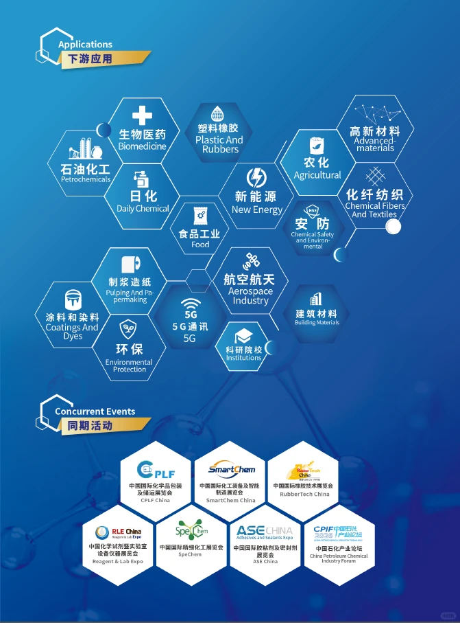 看这里！是化工展❗️❗️❗️