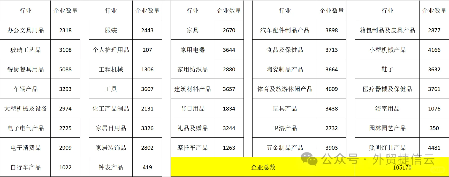 免费领取138届秋季广交会国外采购商名录
