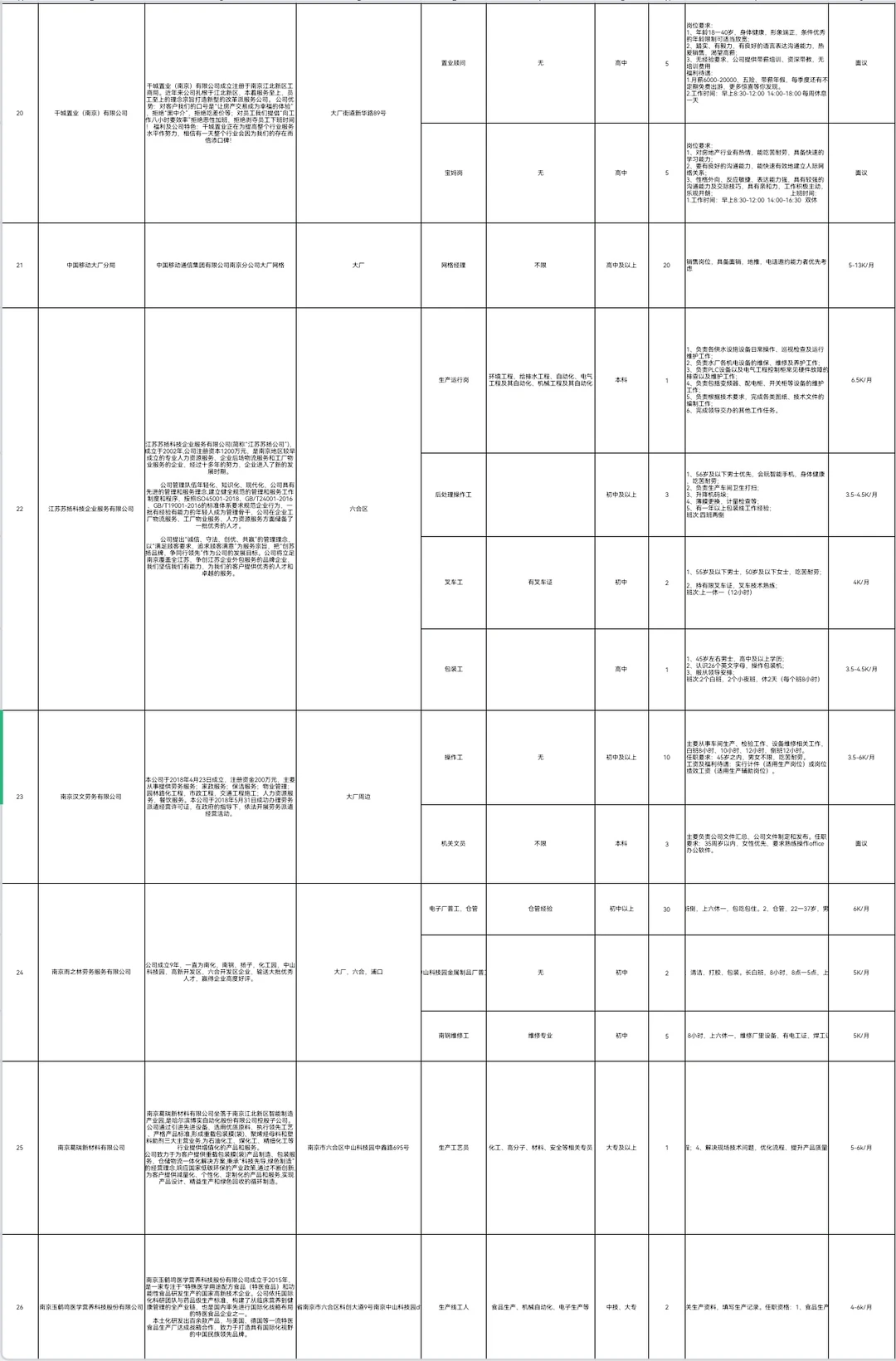 南京江北新区大厂街道招聘会