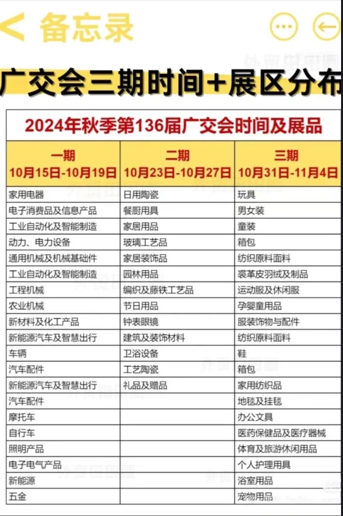 第136届广交会全攻略（全）