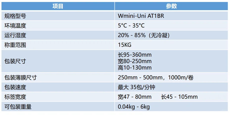 仓库常见设备物资一览⑤