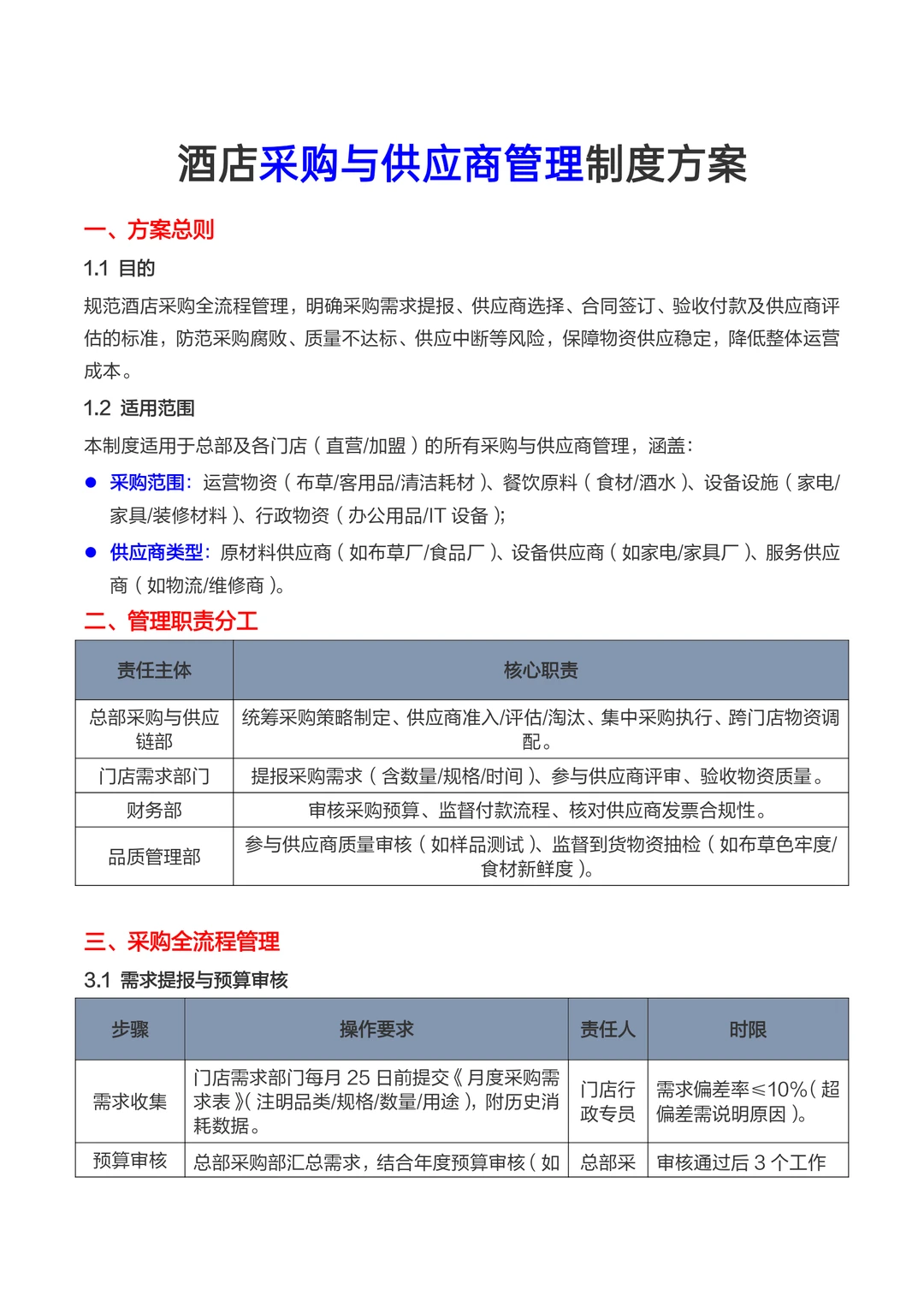 ?酒店采购与供商全套流程(建议点赞收藏)