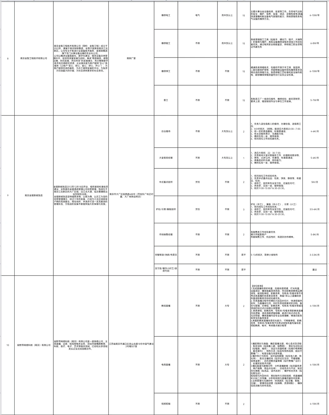 南京江北新区大厂街道招聘会